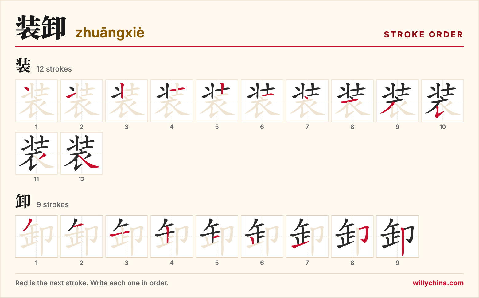 装卸 (zhuāngxiè) stroke order chart: each stroke of the characters in the order you write them