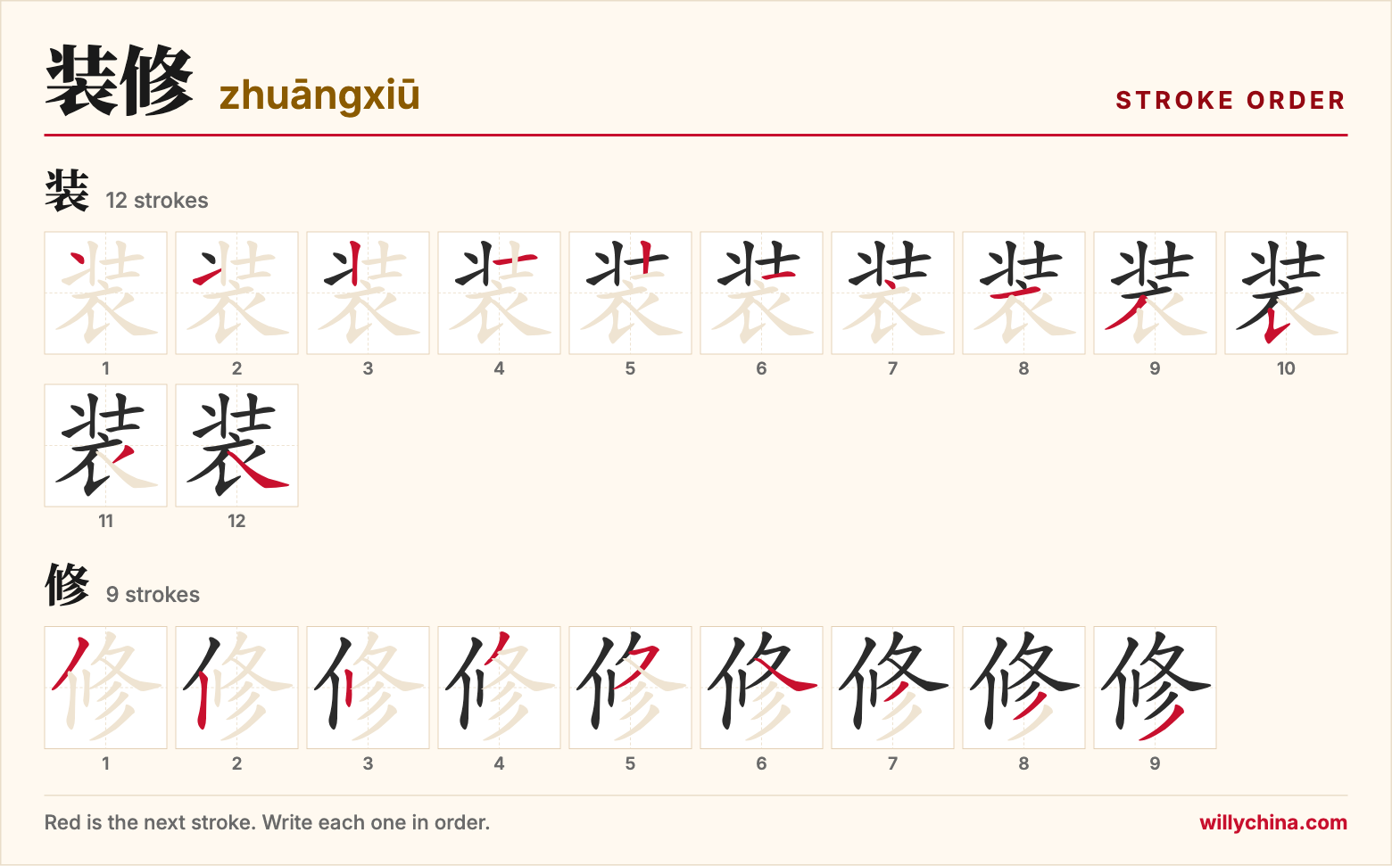 装修 (zhuāngxiū) stroke order chart: each stroke of the characters in the order you write them