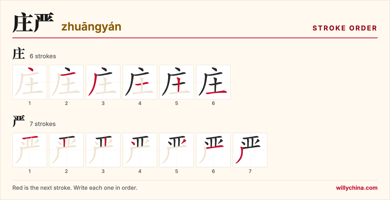 庄严 (zhuāngyán) stroke order chart: each stroke of the characters in the order you write them