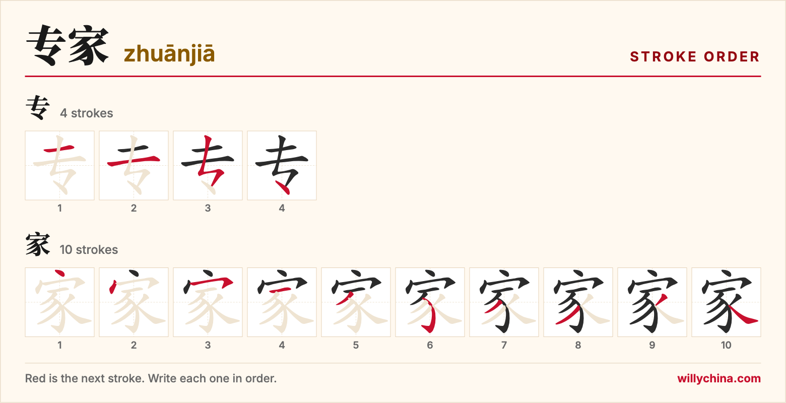 专家 (zhuānjiā) stroke order chart: each stroke of the characters in the order you write them