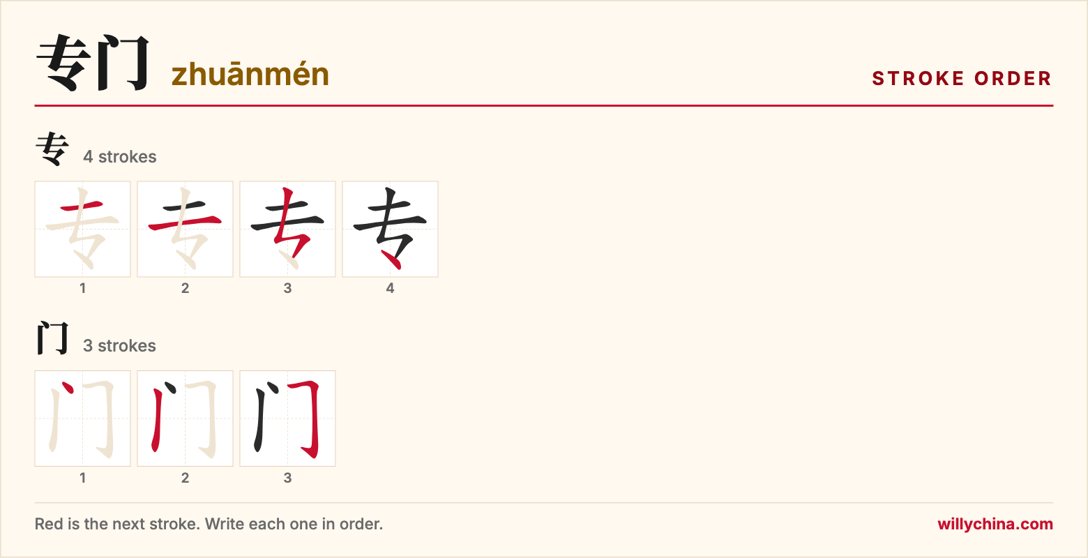 专门 (zhuānmén) stroke order chart: each stroke of the characters in the order you write them