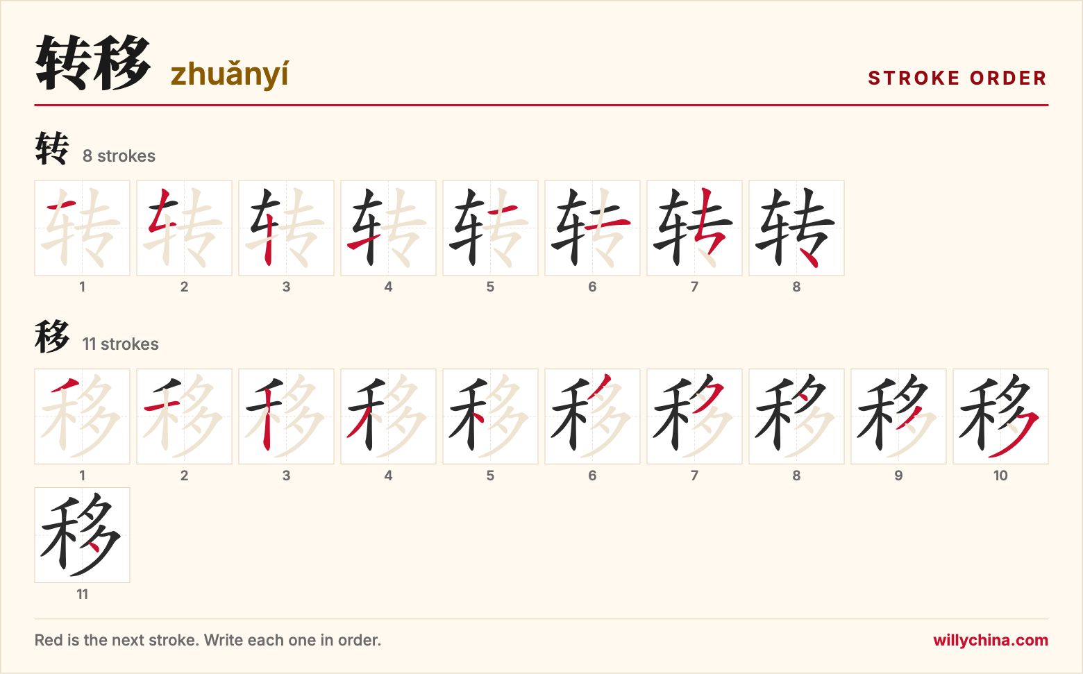 转移 (zhuǎnyí) stroke order chart: each stroke of the characters in the order you write them