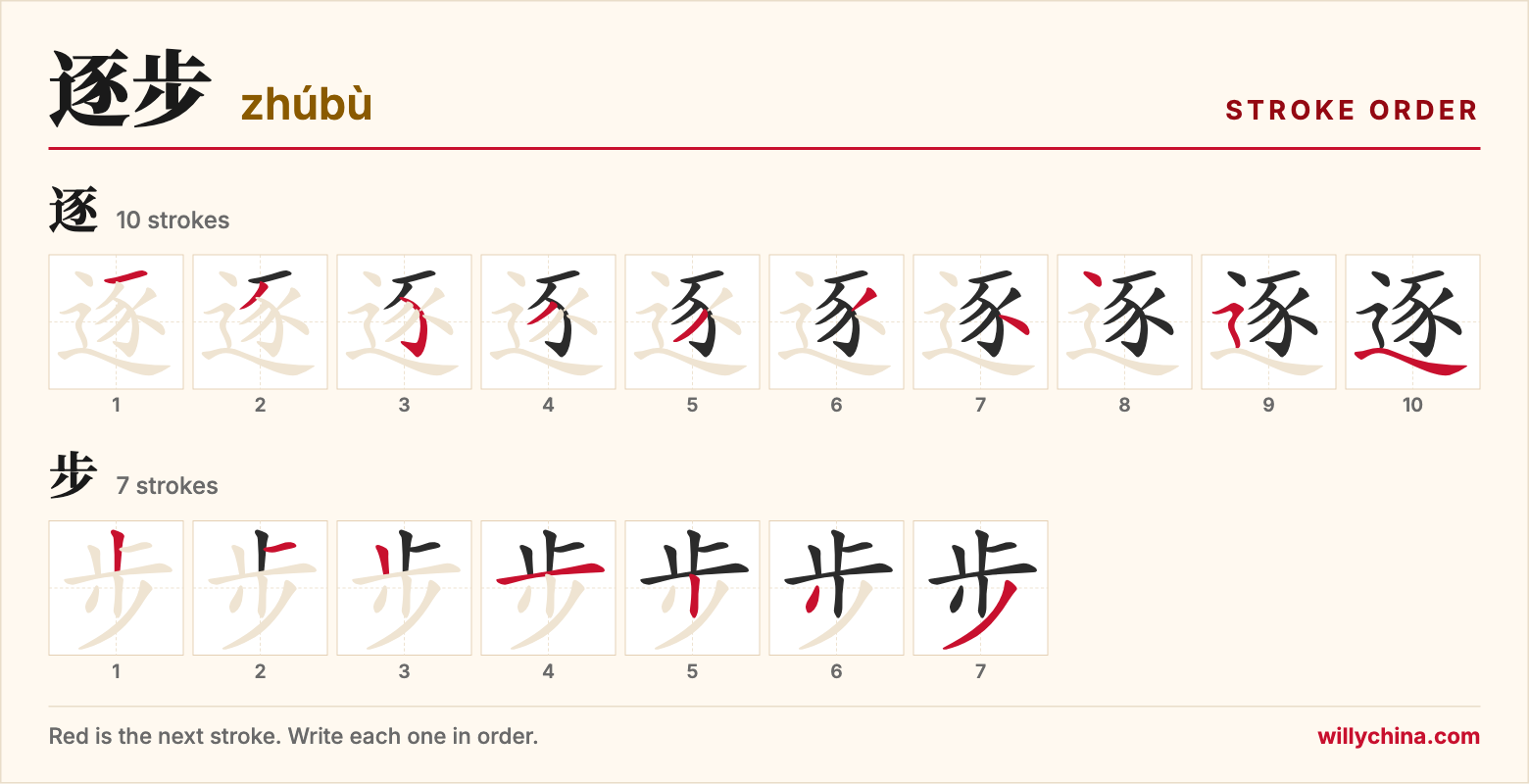 逐步 (zhúbù) stroke order chart: each stroke of the characters in the order you write them