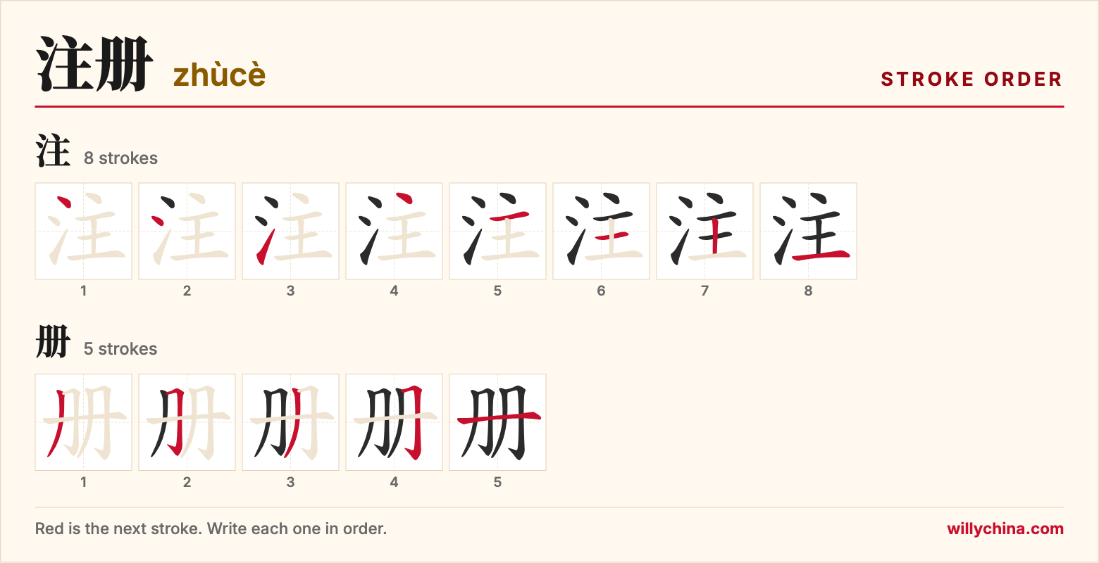 注册 (zhùcè) stroke order chart: each stroke of the characters in the order you write them
