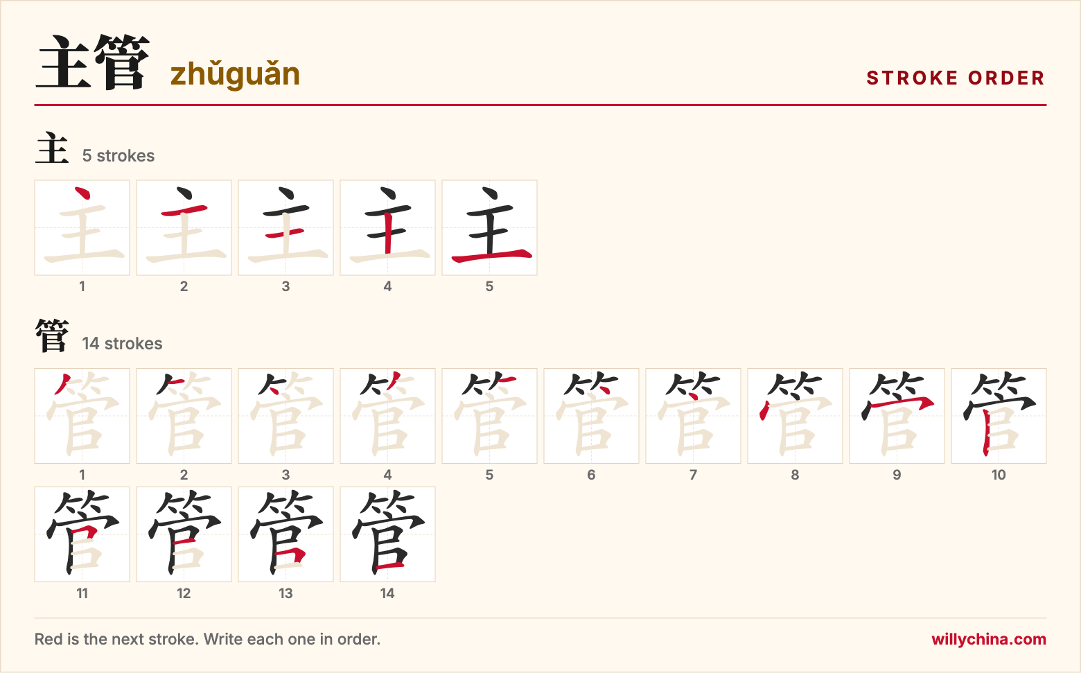 主管 (zhǔguǎn) stroke order chart: each stroke of the characters in the order you write them
