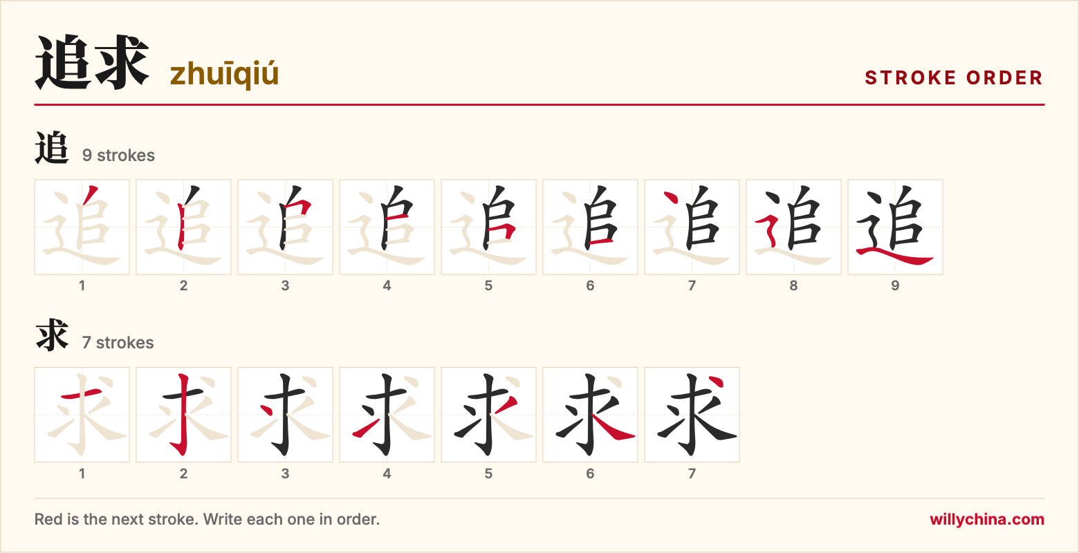 追求 (zhuīqiú) stroke order chart: each stroke of the characters in the order you write them