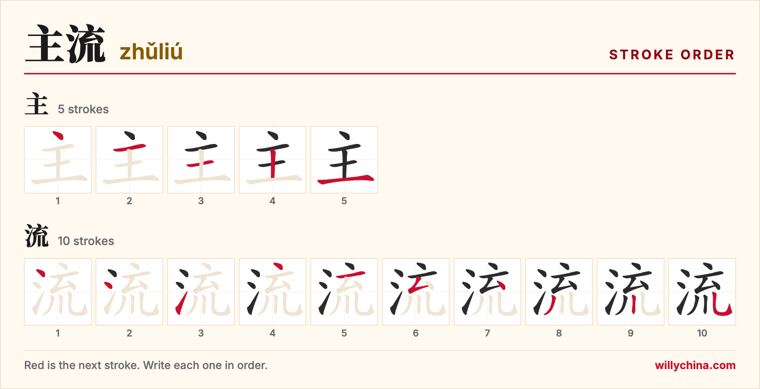 主流 (zhǔliú) stroke order chart: each stroke of the characters in the order you write them