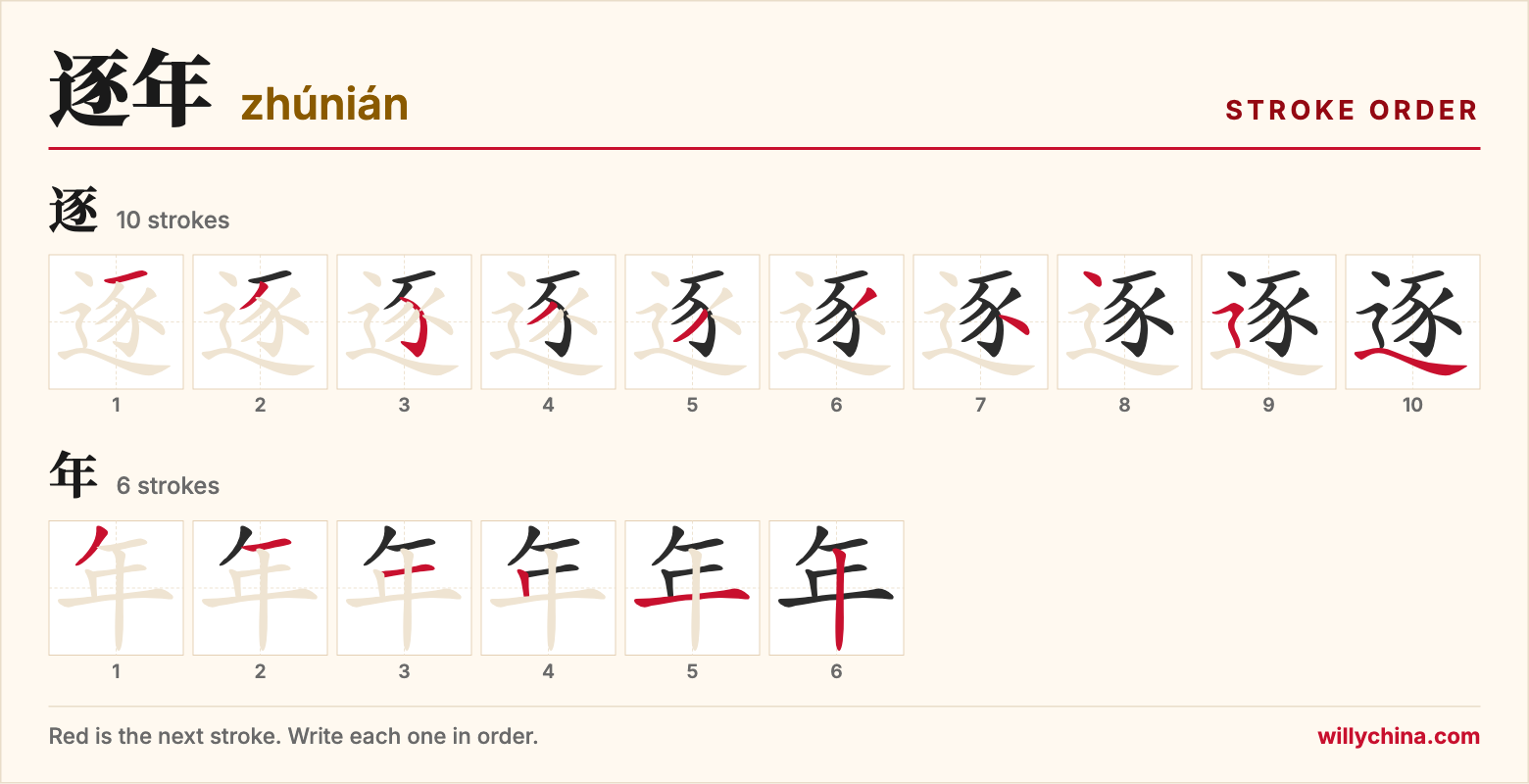 逐年 (zhúnián) stroke order chart: each stroke of the characters in the order you write them