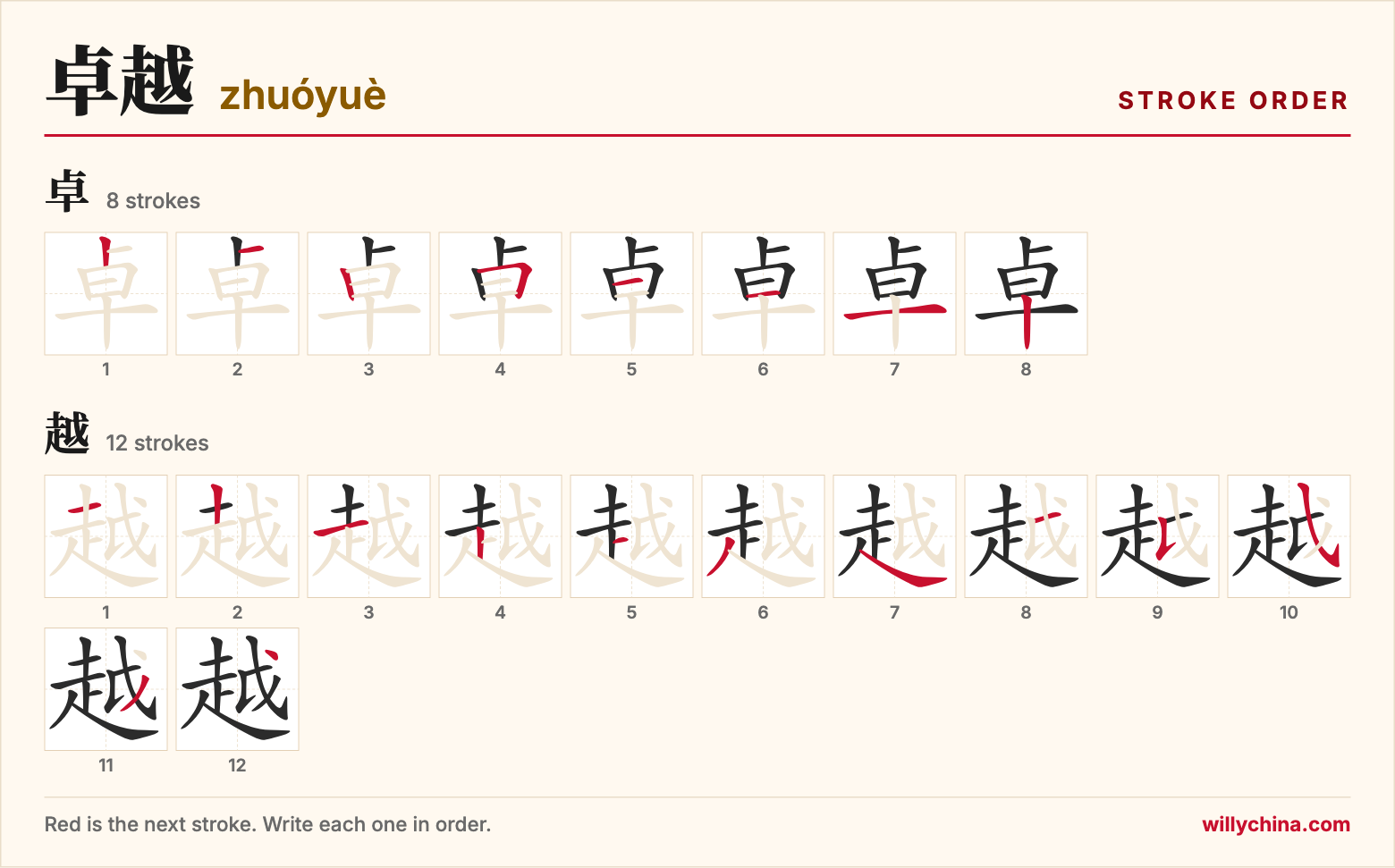卓越 (zhuóyuè) stroke order chart: each stroke of the characters in the order you write them