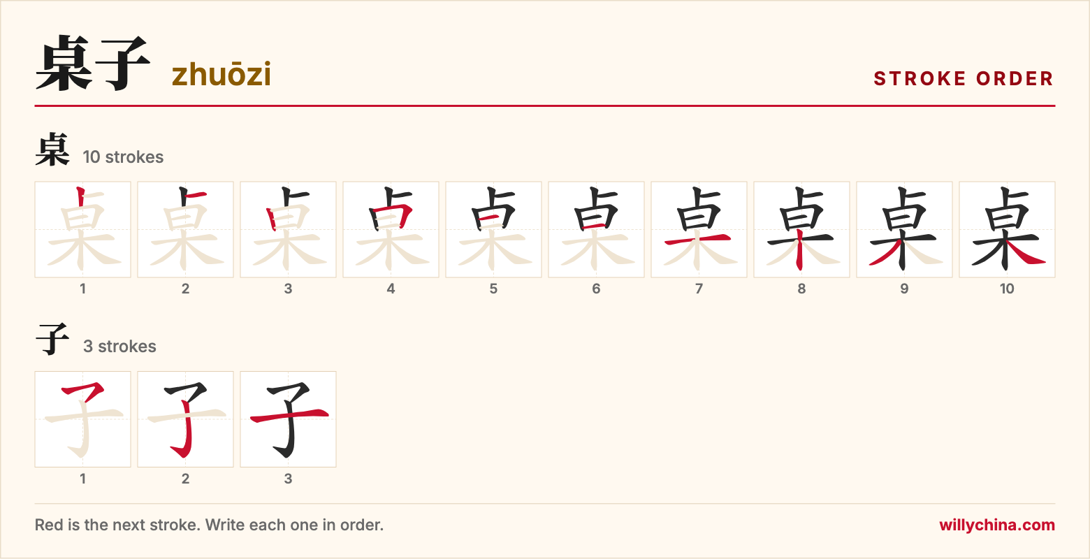 桌子 (zhuōzi) stroke order chart: each stroke of the characters in the order you write them