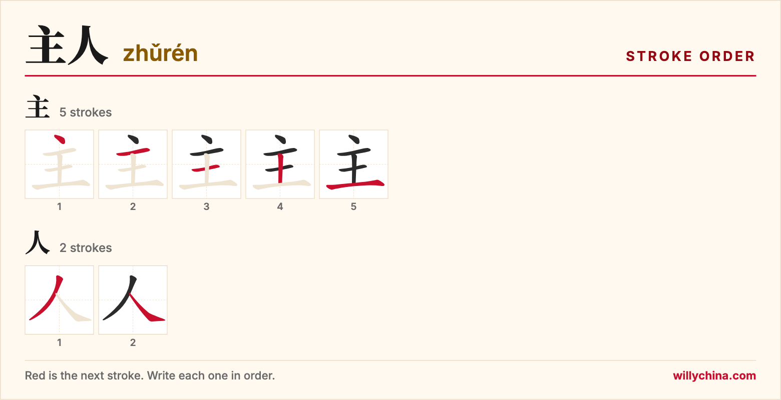 主人 (zhǔrén) stroke order chart: each stroke of the characters in the order you write them