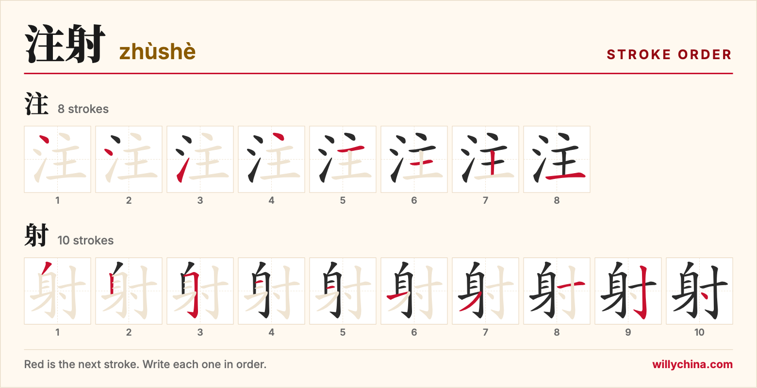 注射 (zhùshè) stroke order chart: each stroke of the characters in the order you write them