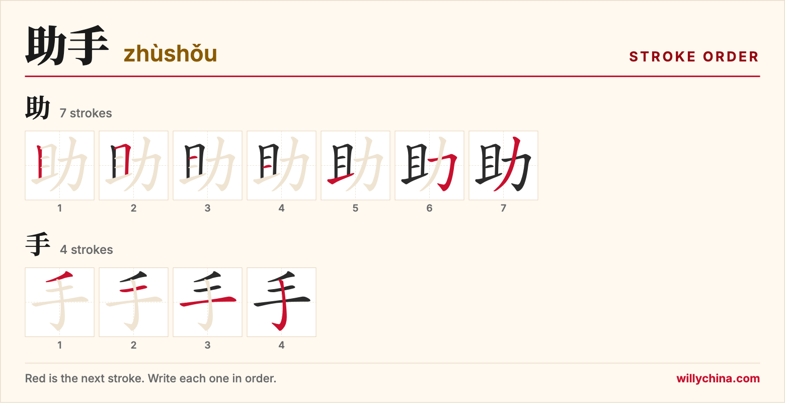 助手 (zhùshǒu) stroke order chart: each stroke of the characters in the order you write them