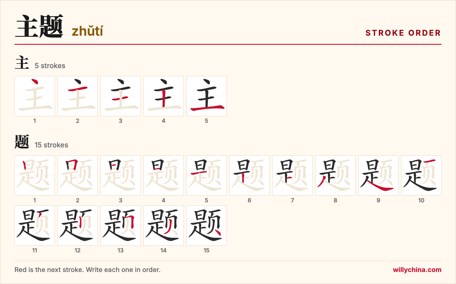 主题 (zhǔtí) stroke order chart: each stroke of the characters in the order you write them