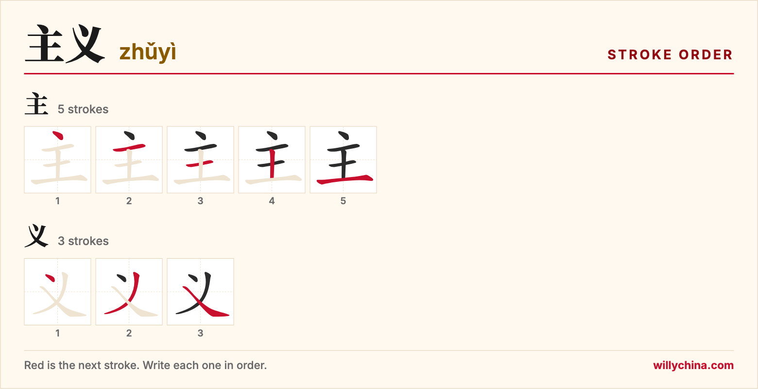 主义 (zhǔyì) stroke order chart: each stroke of the characters in the order you write them
