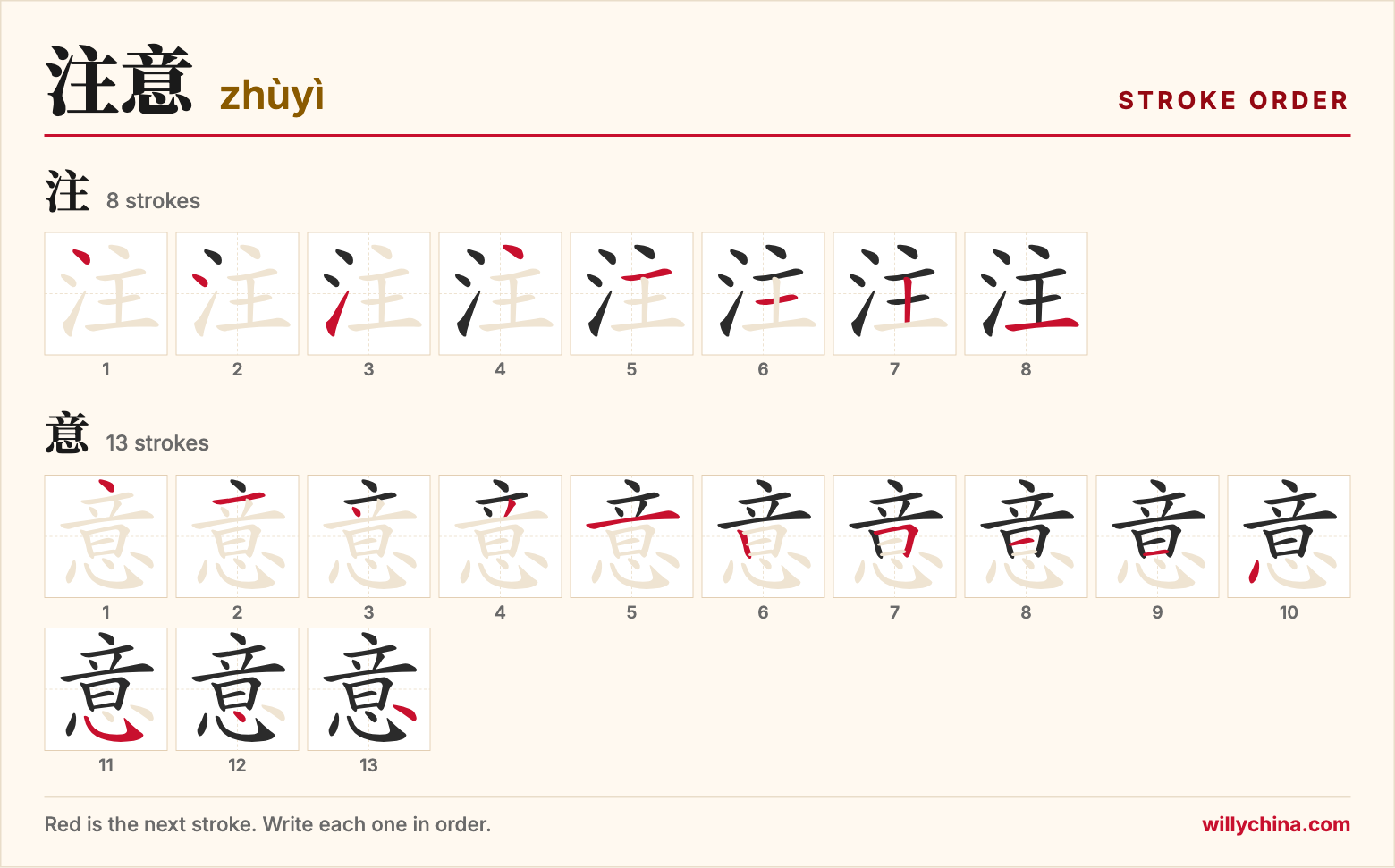 注意 (zhùyì) stroke order chart: each stroke of the characters in the order you write them