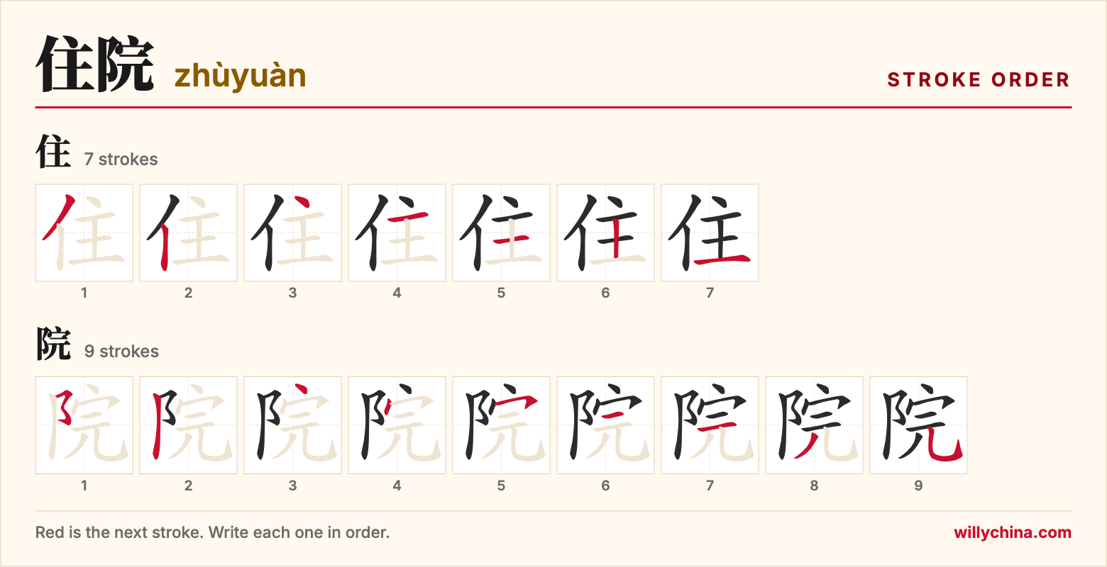 住院 (zhùyuàn) stroke order chart: each stroke of the characters in the order you write them