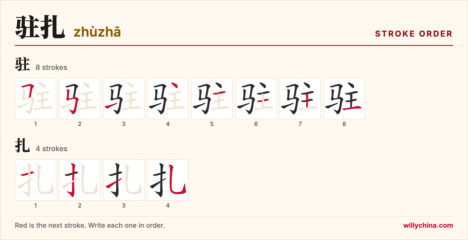 驻扎 (zhùzhā) stroke order chart: each stroke of the characters in the order you write them