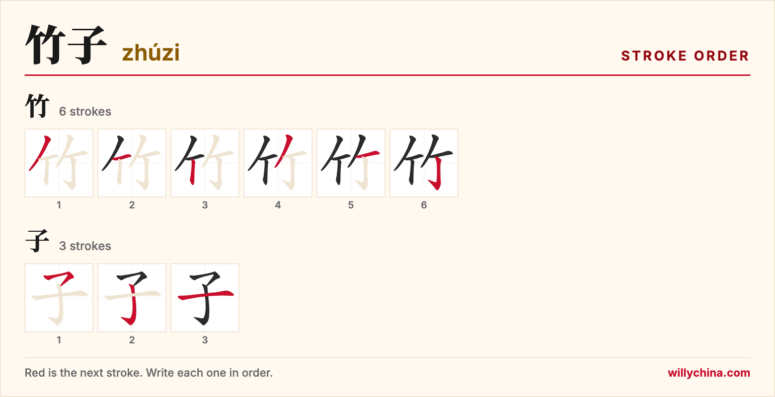 竹子 (zhúzi) stroke order chart: each stroke of the characters in the order you write them