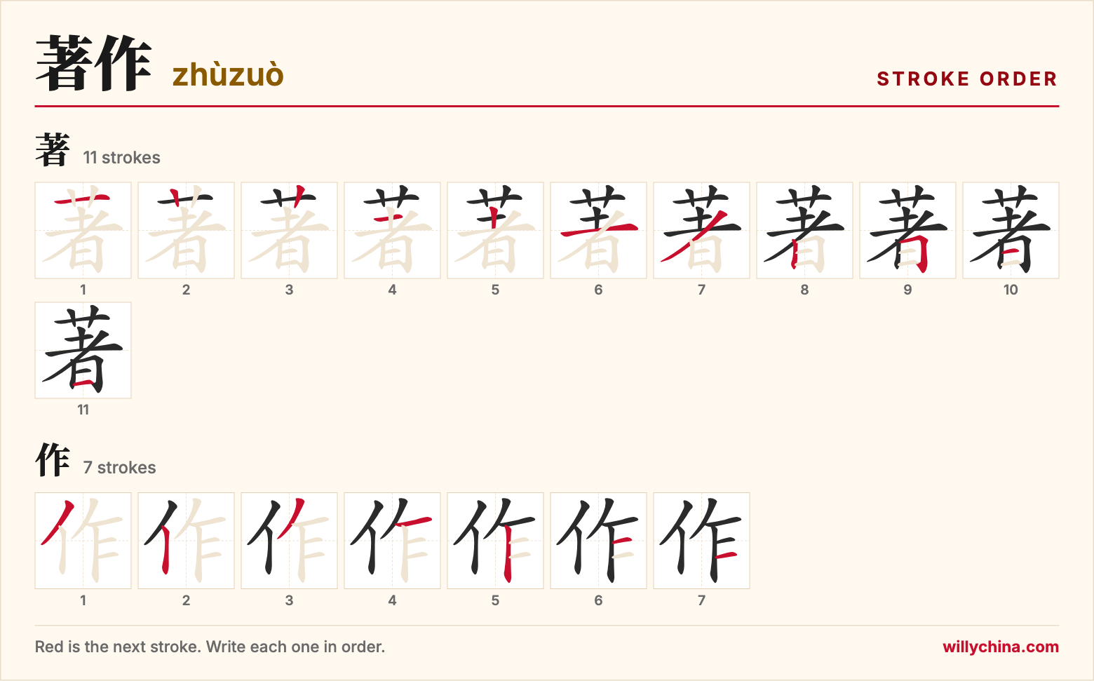 著作 (zhùzuò) stroke order chart: each stroke of the characters in the order you write them