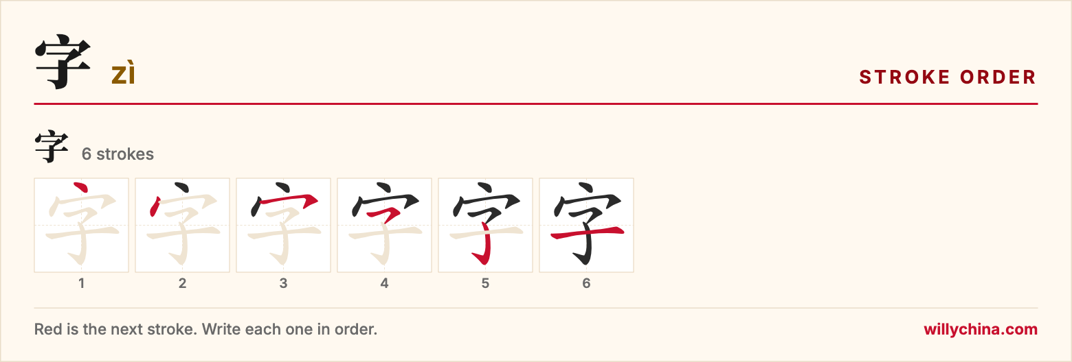 字 (zì) stroke order chart: each stroke of the character in the order you write it