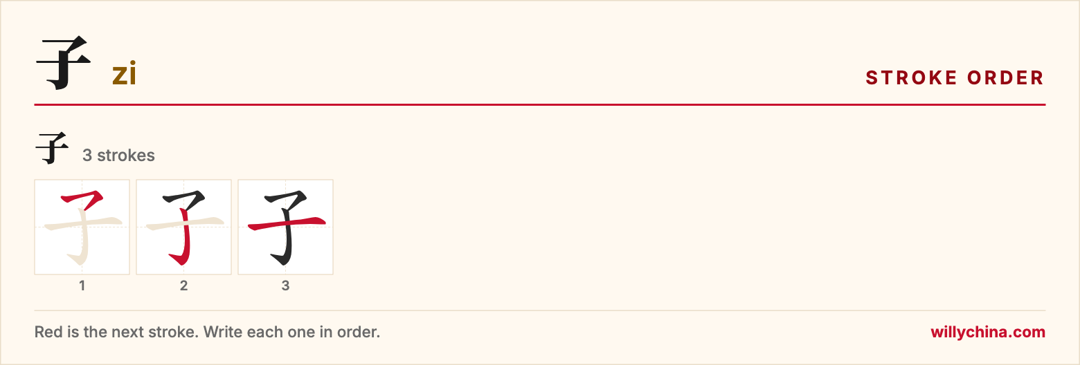 子 (zi) stroke order chart: each stroke of the character in the order you write it
