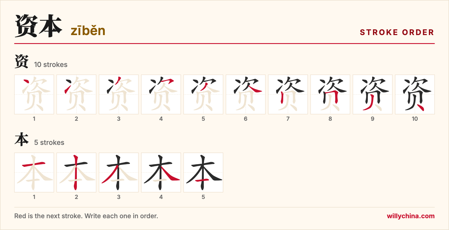 资本 (zīběn) stroke order chart: each stroke of the characters in the order you write them