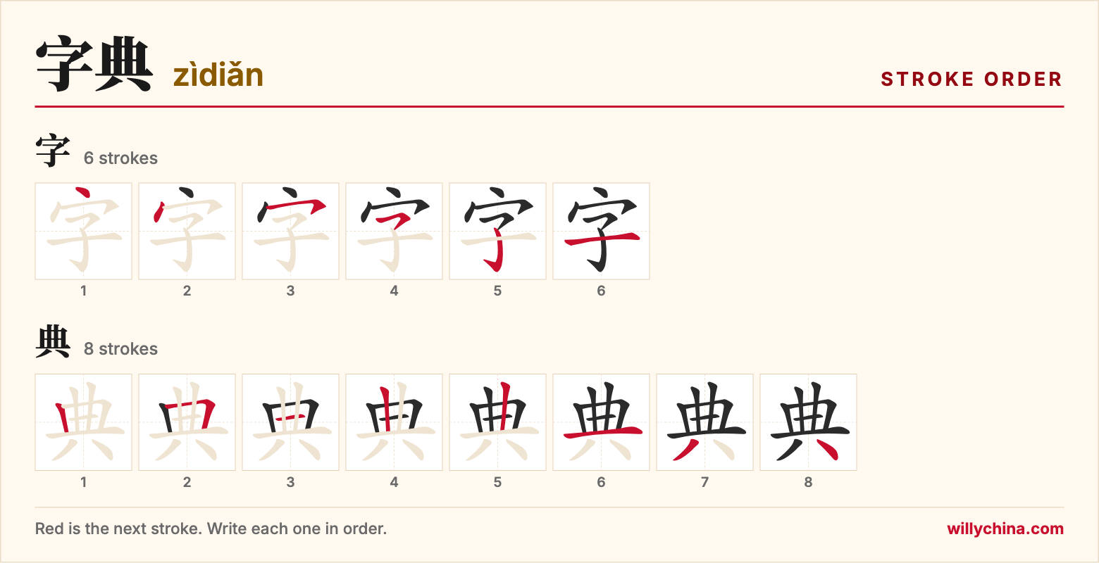 字典 (zìdiǎn) stroke order chart: each stroke of the characters in the order you write them