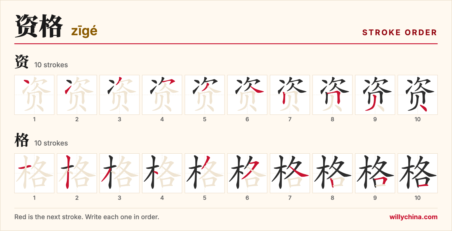 资格 (zīgé) stroke order chart: each stroke of the characters in the order you write them