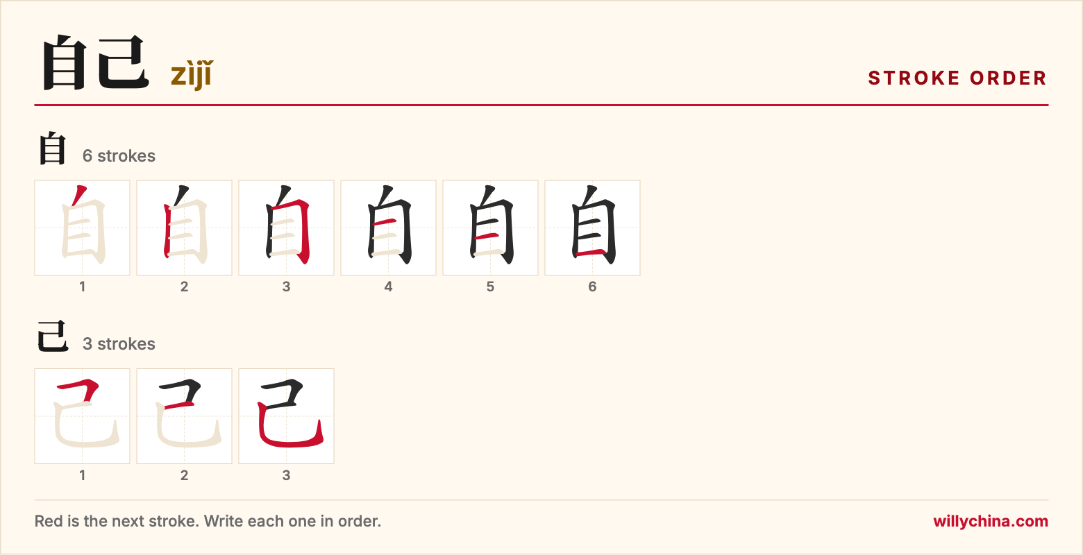 自己 (zìjǐ) stroke order chart: each stroke of the characters in the order you write them