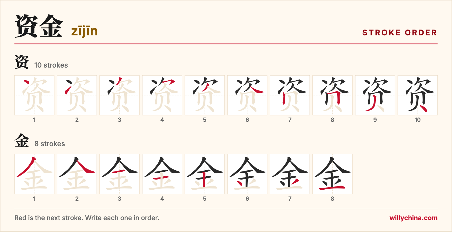 资金 (zījīn) stroke order chart: each stroke of the characters in the order you write them
