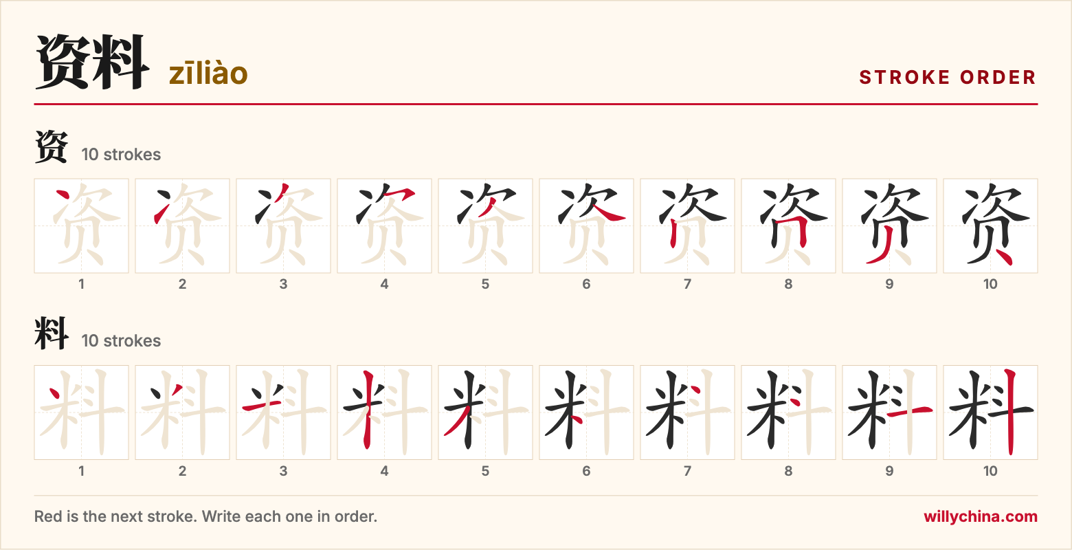 资料 (zīliào) stroke order chart: each stroke of the characters in the order you write them