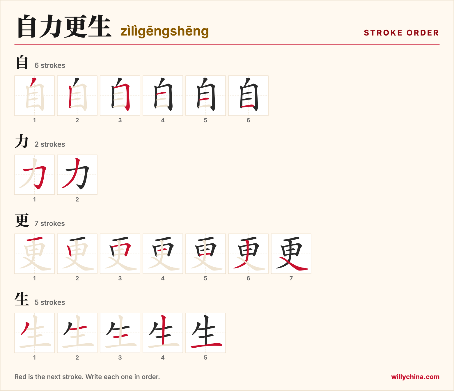 自力更生 (zìlìgēngshēng) stroke order chart: each stroke of the characters in the order you write them