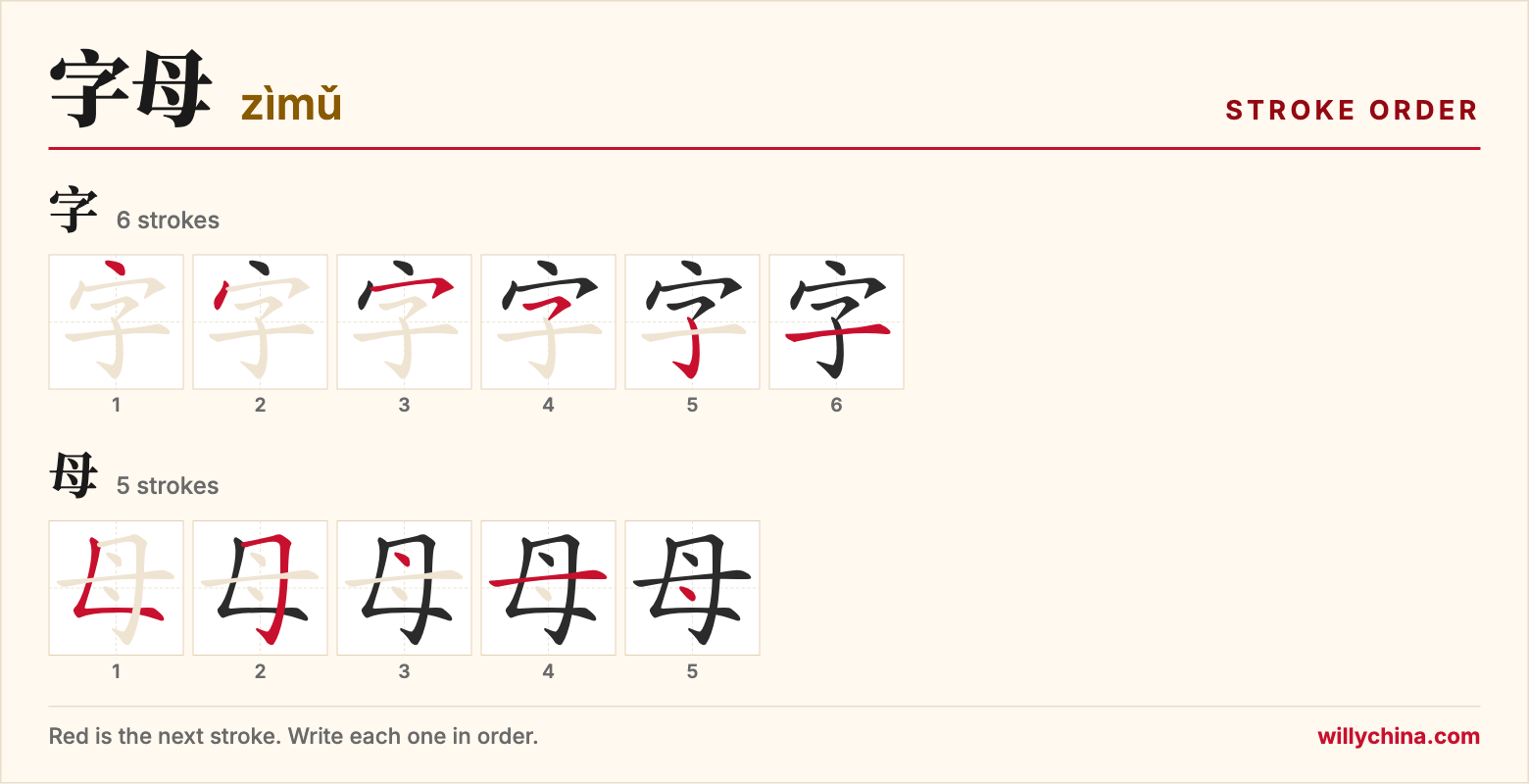 字母 (zìmǔ) stroke order chart: each stroke of the characters in the order you write them