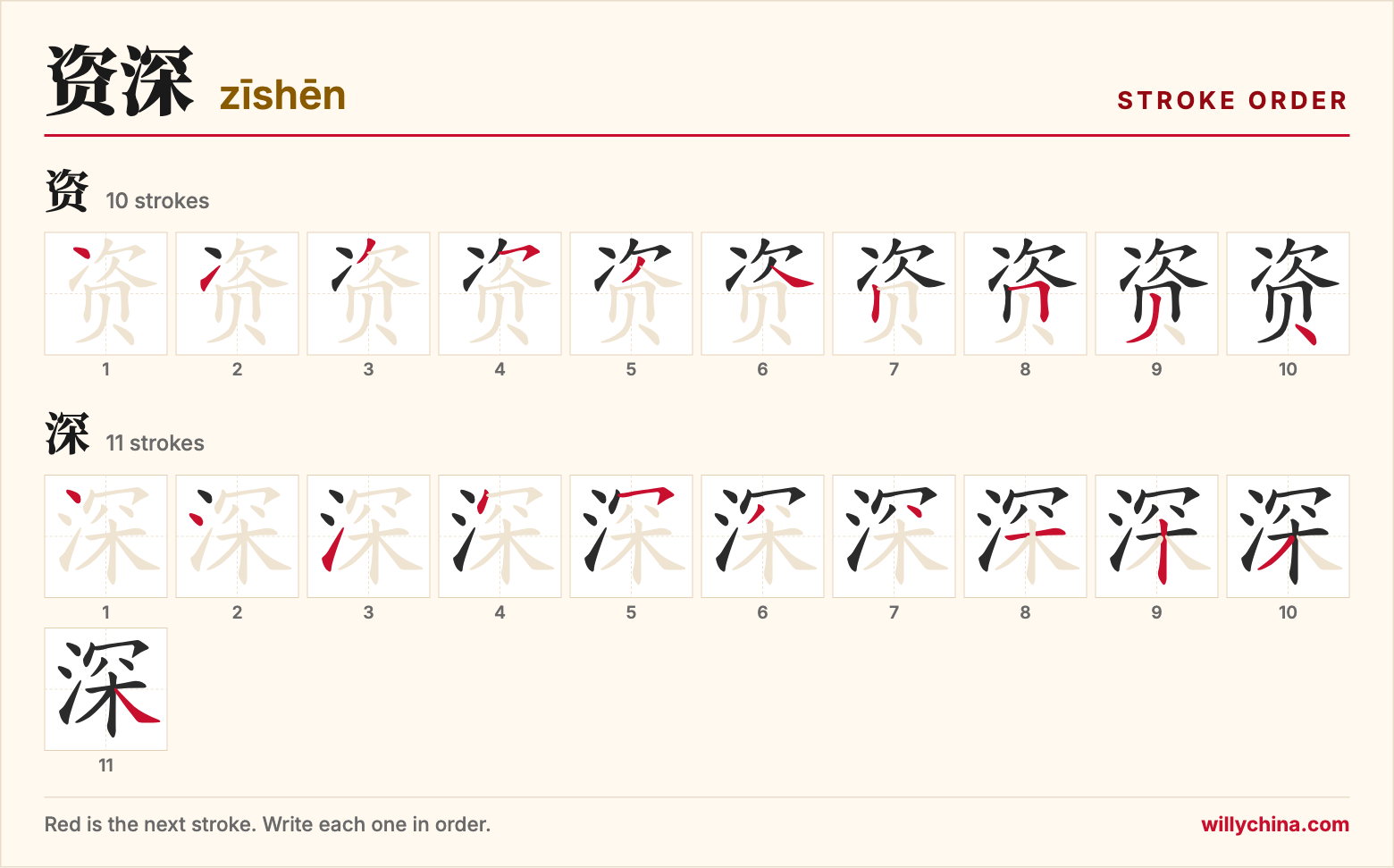 资深 (zīshēn) stroke order chart: each stroke of the characters in the order you write them
