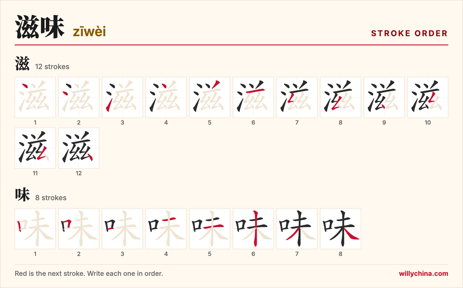 滋味 (zīwèi) stroke order chart: each stroke of the characters in the order you write them