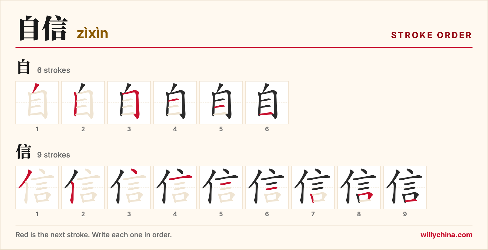 自信 (zìxìn) stroke order chart: each stroke of the characters in the order you write them
