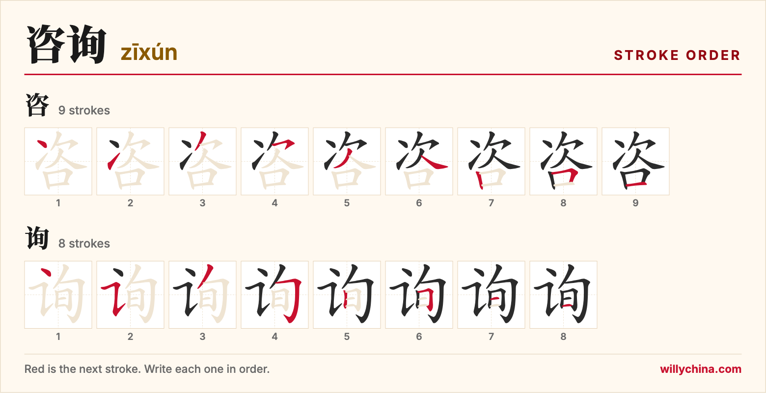 咨询 (zīxún) stroke order chart: each stroke of the characters in the order you write them