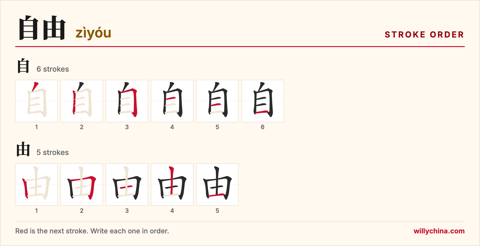 自由 (zìyóu) stroke order chart: each stroke of the characters in the order you write them
