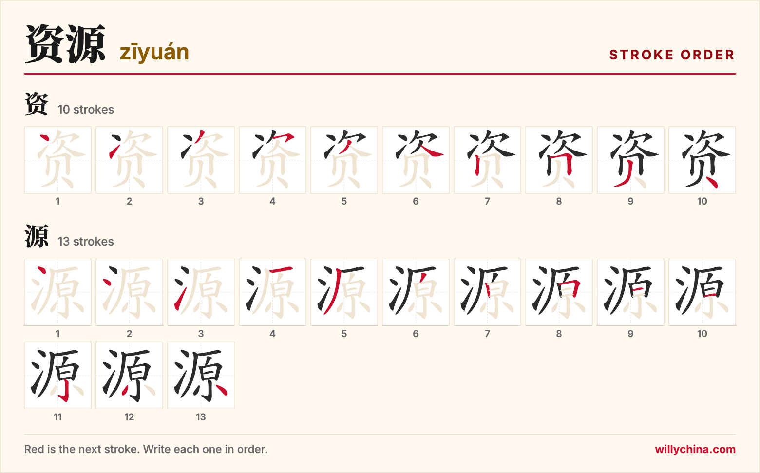 资源 (zīyuán) stroke order chart: each stroke of the characters in the order you write them