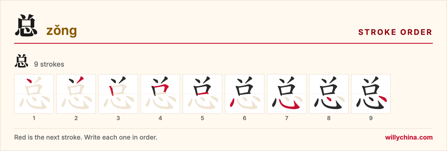 总 (zǒng) stroke order chart: each stroke of the character in the order you write it