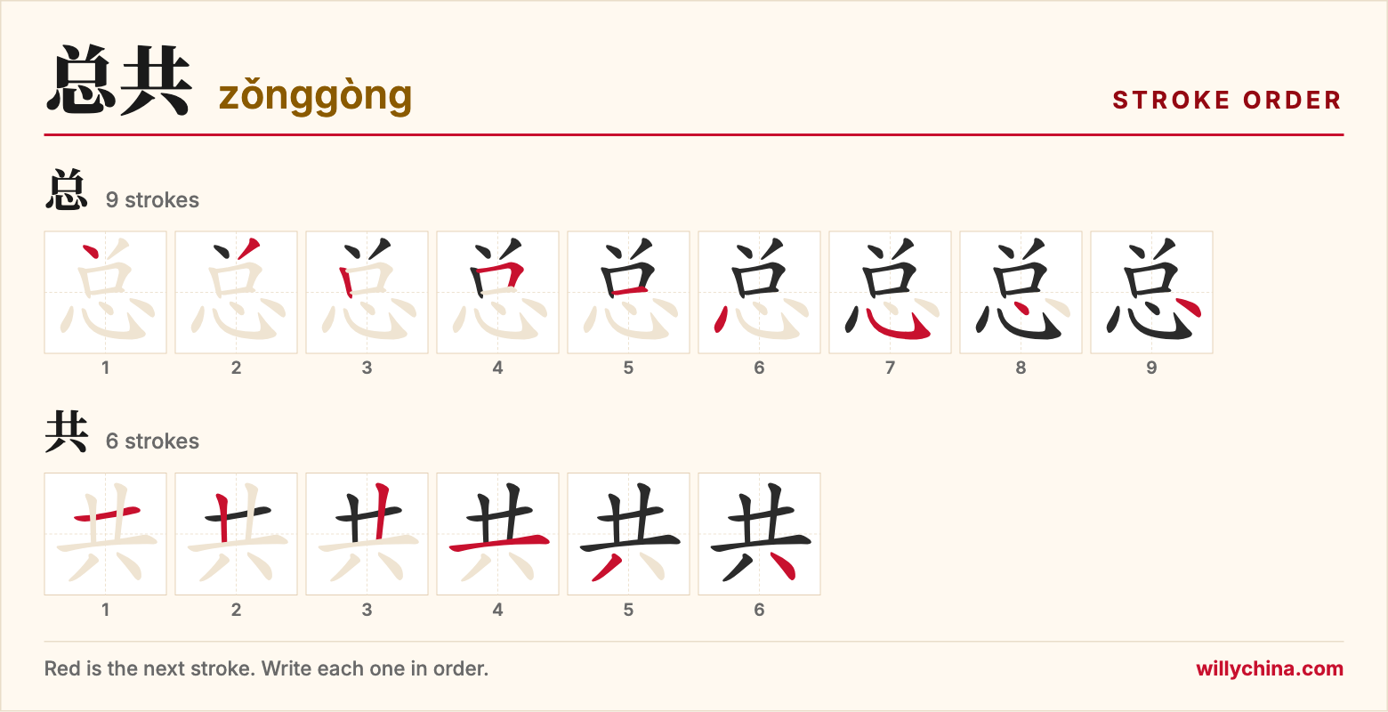总共 (zǒnggòng) stroke order chart: each stroke of the characters in the order you write them