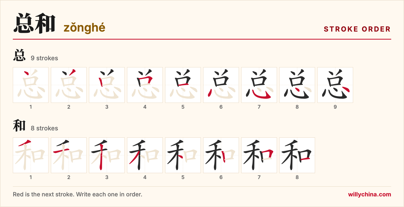 总和 (zǒnghé) stroke order chart: each stroke of the characters in the order you write them