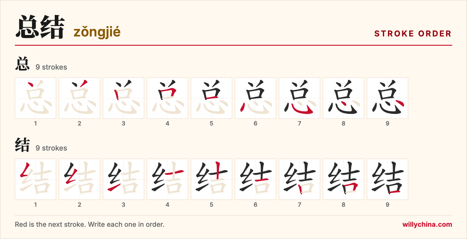 总结 (zǒngjié) stroke order chart: each stroke of the characters in the order you write them