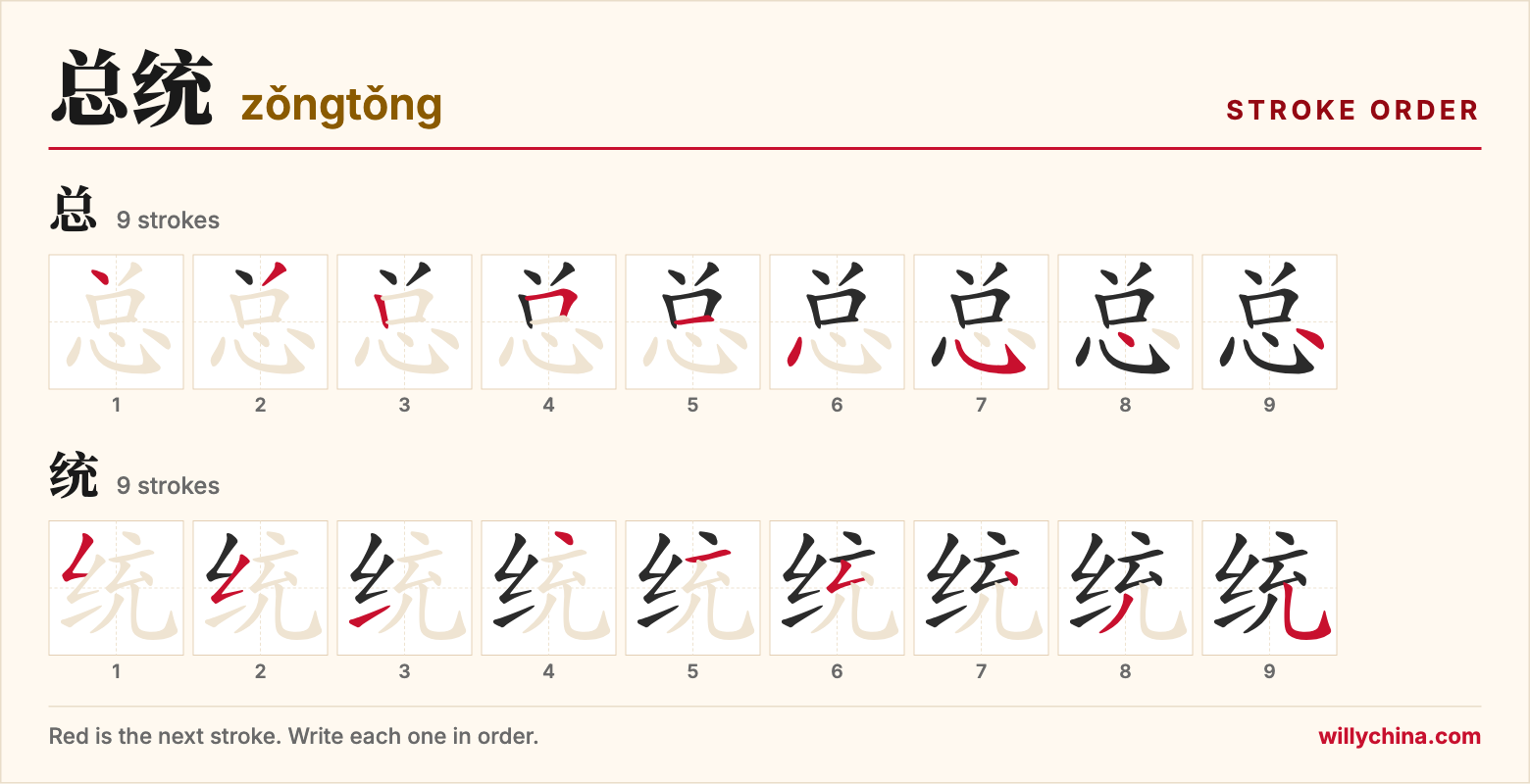 总统 (zǒngtǒng) stroke order chart: each stroke of the characters in the order you write them
