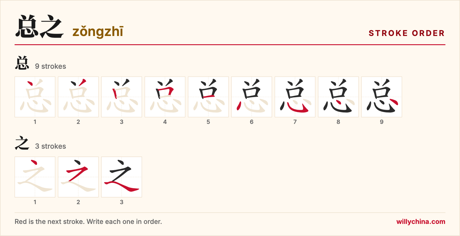总之 (zǒngzhī) stroke order chart: each stroke of the characters in the order you write them