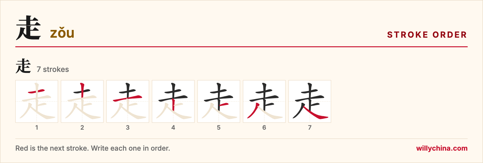 走 (zǒu) stroke order chart: each stroke of the character in the order you write it