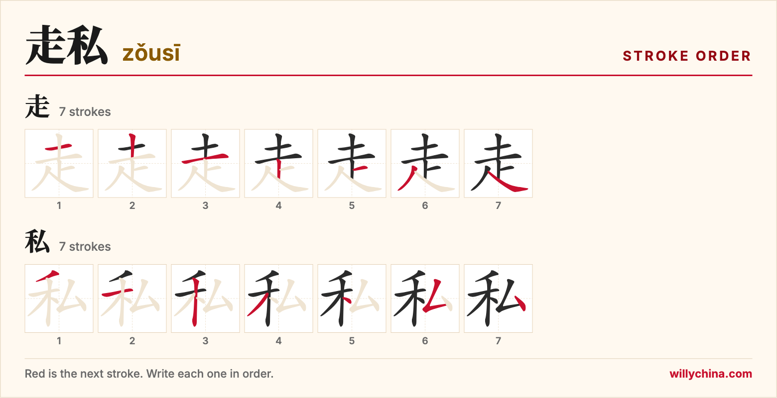 走私 (zǒusī) stroke order chart: each stroke of the characters in the order you write them