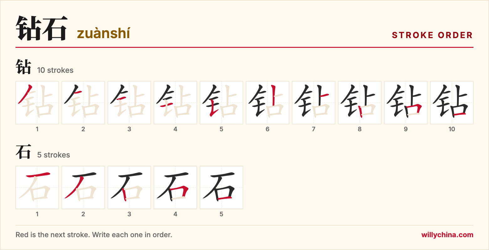 钻石 (zuànshí) stroke order chart: each stroke of the characters in the order you write them