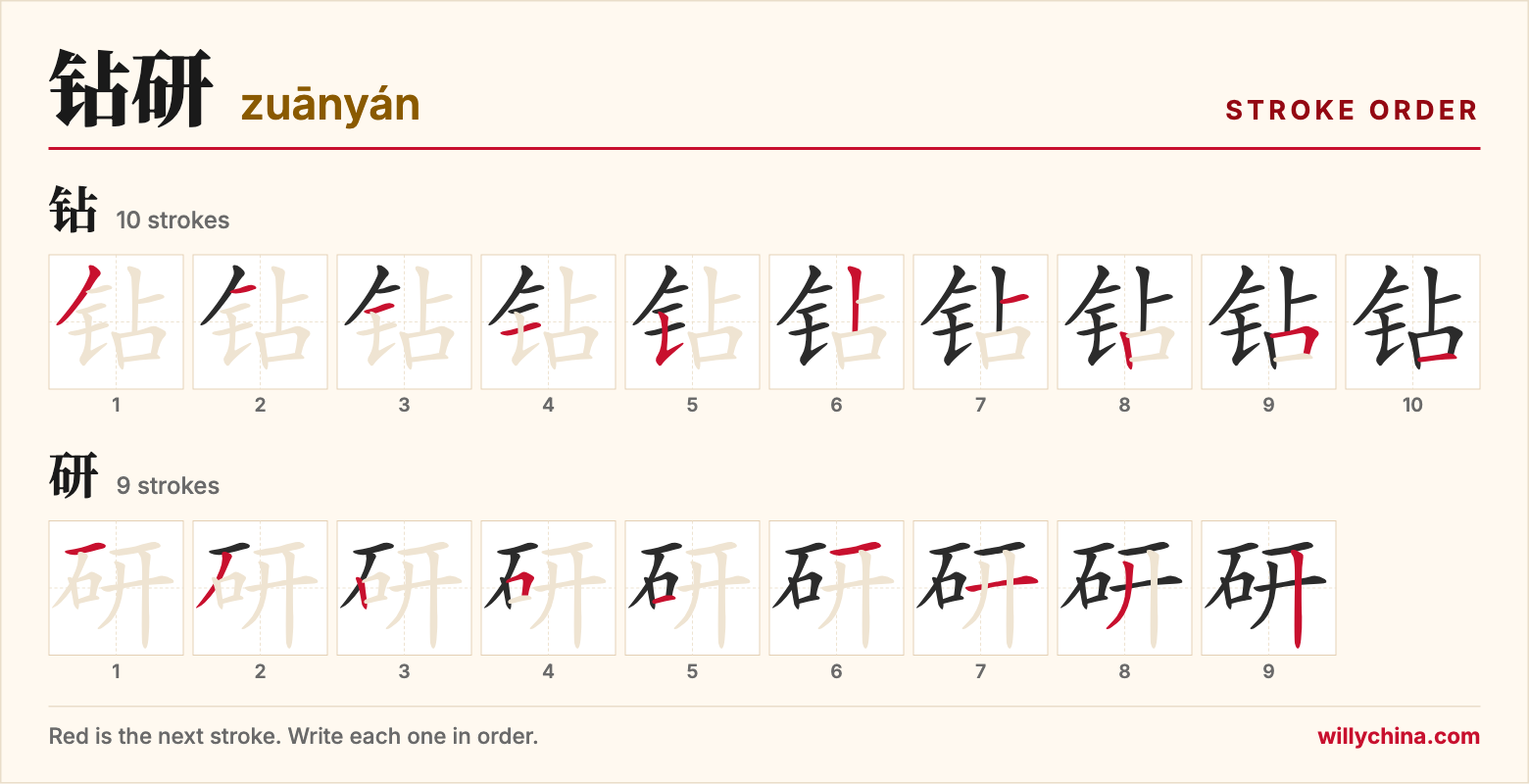钻研 (zuānyán) stroke order chart: each stroke of the characters in the order you write them